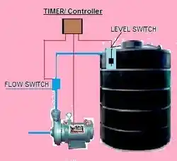 Fully Automatic Water Tank Controller With Timer And Clock