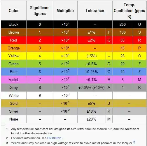 Color table